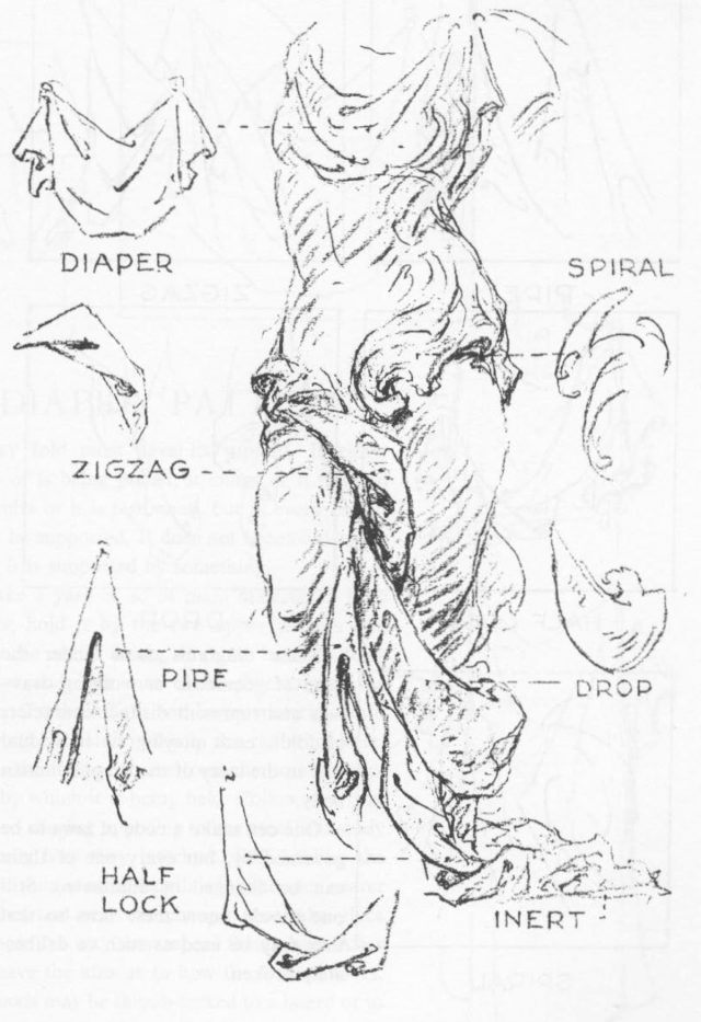 Six Types of Folds When Drawing Drapery Bright Light Fine Art